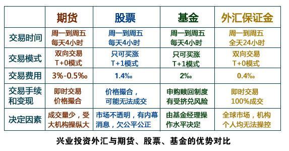 外汇交易员操盘手 外汇操盘手 外汇操盘手-外汇交易特点，外汇操盘手-条件