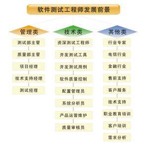 软件测试简介 软件测试 软件测试-测试简介，软件测试-测试内容