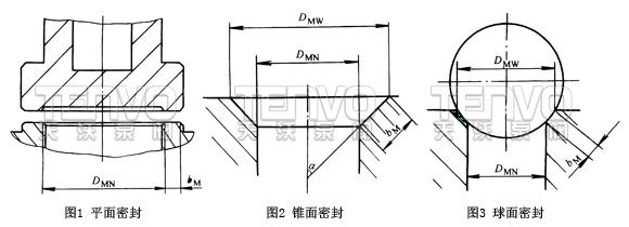 投简历邮件正文怎么写 密封 密封-密封，密封-正文