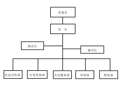 中国商业联合会 中国商业联合会 中国商业联合会-发展，中国商业联合会-组织机构