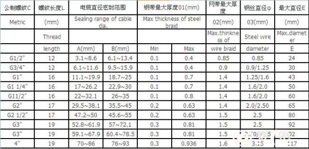 bdm接口定义 BDM BDM-定义，BDM-简介