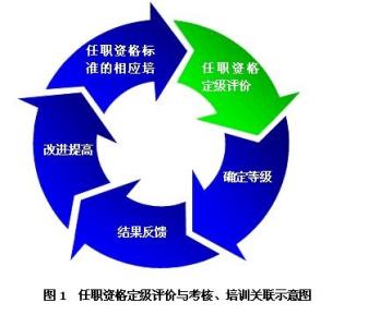 小学教师任职资格作用 任职资格 任职资格-相关概括，任职资格-重要作用