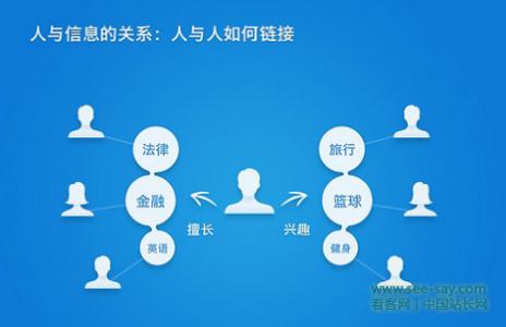 一个人的潜力有多大 为什么上这么多人建议要阅读？阅读对一个人的作用有多大？应该挑选什么样的读物？互联网时代为什么还要读书？