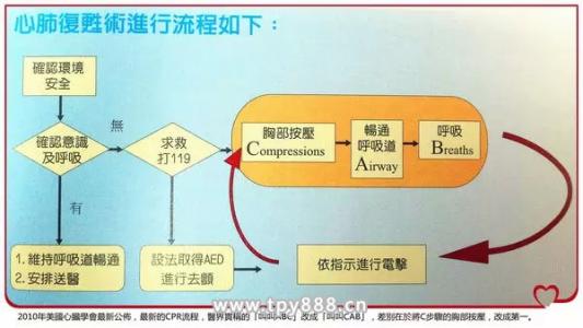 化验员必备知识与技能 有哪些必备的知识技能？