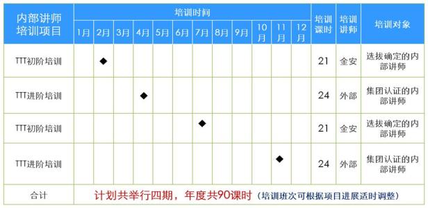 新员工培训计划表 2014年员工培训计划