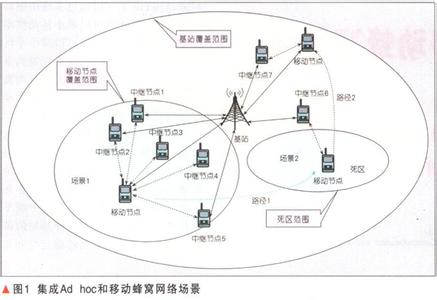 因特网网络服务的概念 AdHoc网络 AdHoc网络-AdHoc网络的概念，AdHoc网络-AdHoc网络的特