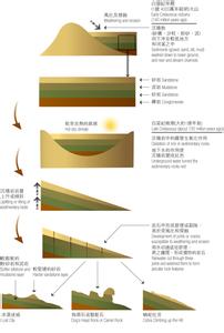 喀斯特地貌的成因 丹霞地貌的成因