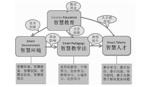 教育目的的价值取向 教育目的 教育目的-演变，教育目的-价值取向