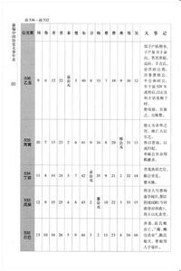 高中历史大事年表 贺敬之 贺敬之-个人概述，贺敬之-大事年表