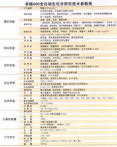 生化实验室常用仪器 生化全套检查 生化全套检查-?简介，生化全套检查-常用仪器