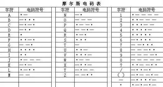 闲暇时可以自学的技能 有哪些小技能是可以通过闲暇时间学到的？