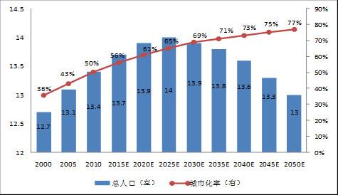 财位计算方法简介 中国城镇化率 中国城镇化率-简介，中国城镇化率-计算方法