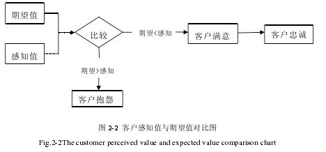 结核病的定义与概述 期望值 期望值-定义，期望值-概述