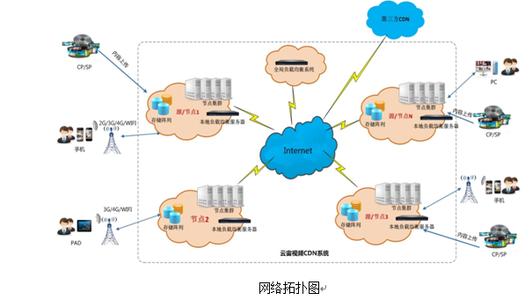 广州的特点简介 CDN CDN-简介，CDN-CDN的特点