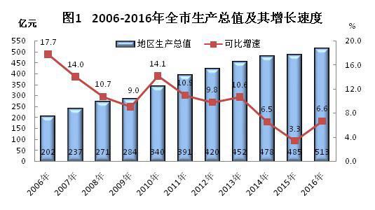 中国生态学学会 周转率 周转率-经济学中的周转率，周转率-生态学中