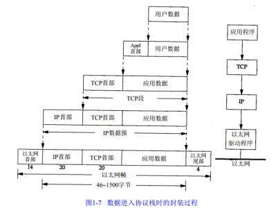 构架概述 IP协议 IP协议-概述，IP协议-整体构架