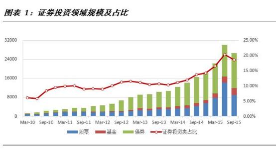 证券投资基金的特点 证券投资 证券投资-定义，证券投资-特点