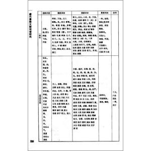 课题论证的基本内容答 论证[汉语词语] 论证[汉语词语]-基本信息，论证[汉语词语]-基本