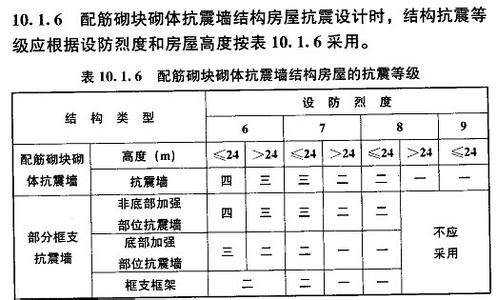 hrb400 HRB400 HRB400-定义，HRB400-分类