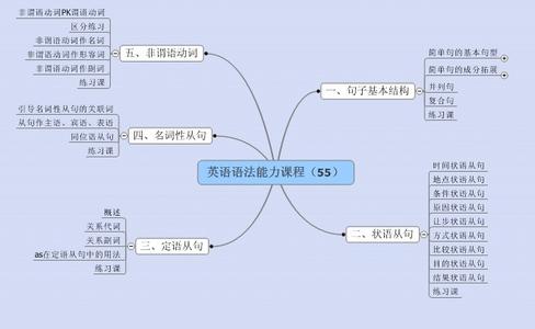 逻辑经典故事 有哪些嵌套了好几层逻辑的经典故事？