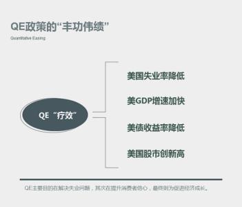 qe退出是什么意思 美国退出qe是什么意思？