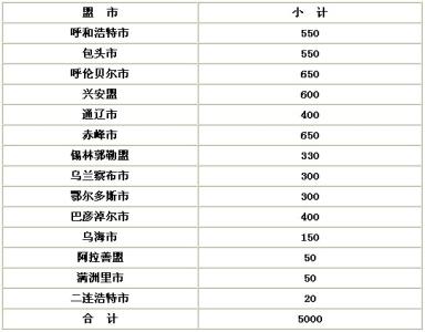 2013社区控烟工作计划 2013年社区工作计划