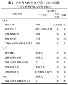 肺癌的早期ct诊断标准 死精 死精-早期症状，死精-诊断标准