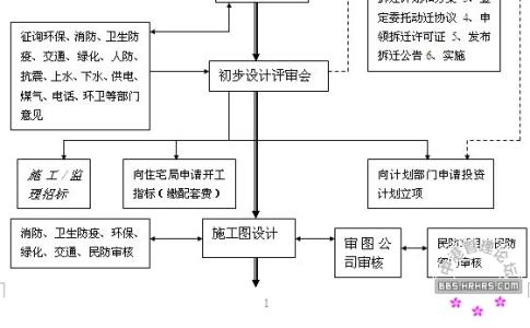 流程要素 工作流程 工作流程-三个要素，工作流程-图画