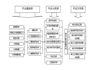 公务员考试词语辨析 危如累卵 危如累卵-词语，危如累卵-词语辨析