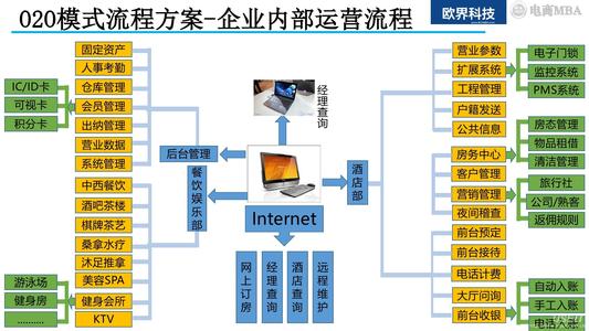 松心惠运营模式介绍 运营模式 运营模式-运营介绍，运营模式-企业模式