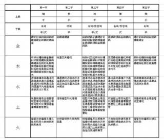 烟锁池塘柳下联是什么 「烟锁池塘柳」对什么下联？