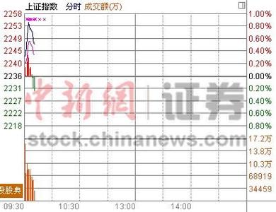 沪指是什么意思 沪指多少点是什么意思？