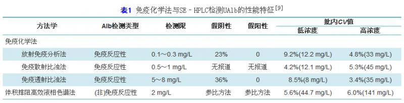 前白蛋白正常值 前白蛋白 前白蛋白-正常值，前白蛋白-生理功能