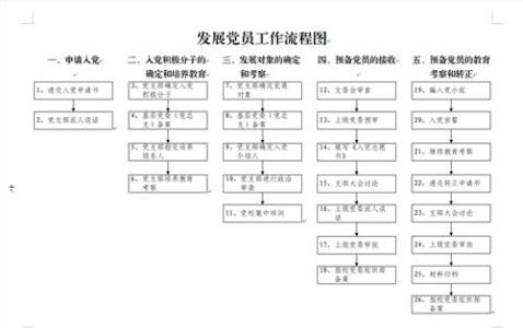 发展党员大会主持词 发展党员大会主持词（2篇）