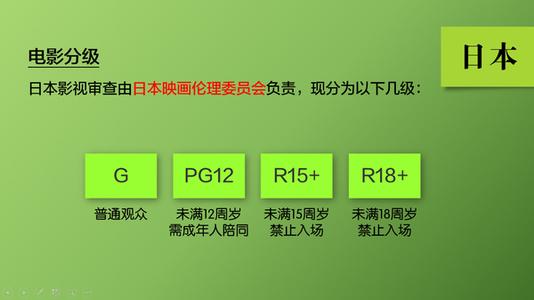 各国电影分级 电影分级 电影分级-相关制度，电影分级-各国情况