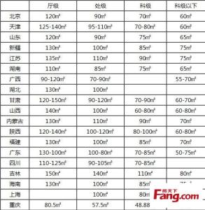 公务员出差补助标准 2014公务员车补标准