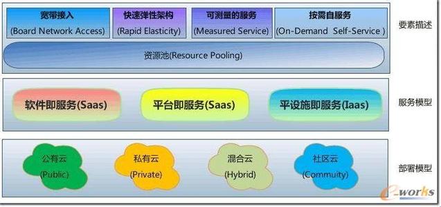 企业形象的定义 企业形象 企业形象-定义，企业形象-分类