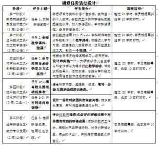 教师个人研修计划 2014年教师个人研修计划