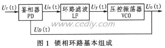 组成细胞的分子概念图 PLL PLL-概念，PLL-组成