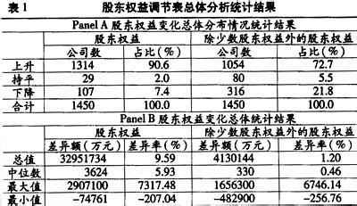 少数股东权益计算公式 股东权益 股东权益-计算公式，股东权益-操作实例