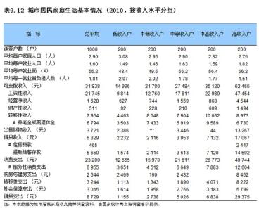 上海低收入家庭标准 北京、上海的家庭，年收入多少可以进入前 20%？多少可以进入前 50%？