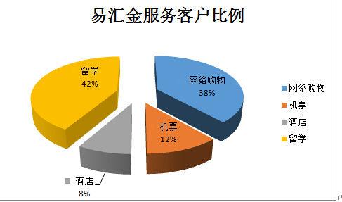 初入金融行业 初入金融行业，如何进行实用行业研究与行业分析？