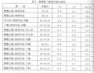 丁酮的危害 2-丁酮 2-丁酮-基本信息，2-丁酮-健康危害