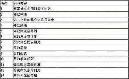 小学语文组教研总结 小学语文教研组工作计划