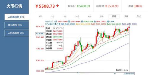 比特币平台哪个稳定 如果世界统一使用比特币，经济运行会更稳定吗？