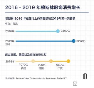 经济增长的制约因素 伊斯兰教是否制约了经济增长？