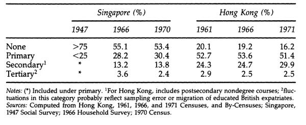 香港 新加坡 gdp 2016 新加坡在过去 10 年里 GDP 赶超香港的原因是什么？