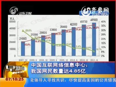 中国互联网络信息中心 中国互联网络信息中心 中国互联网络信息中心-相关简介，中国互联