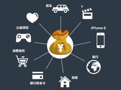 金融市场的分类 金融市场 金融市场-分类，金融市场-功能