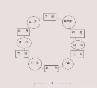 关于敬酒的正确顺序是 敬酒顺序是怎样的